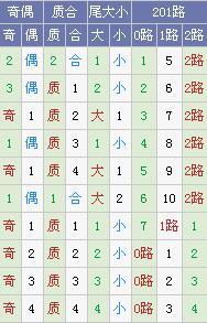 霾暮飞雪大乐透第17125期预测:龙头重点参考