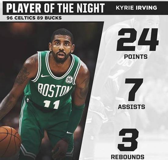 世間有1000種打球方式 Irving偏偏是第1001種!(影)-黑特籃球-NBA新聞影音圖片分享社區