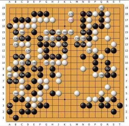 弈至174形成大转换，可谓是沧海变桑田！白成功确立优势。