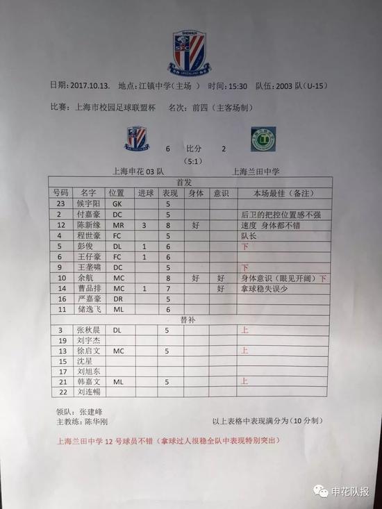 申花青训报道：01/02梯队进全国前三 未来可期