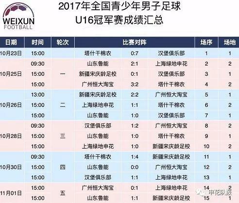 申花青训报道：01/02梯队进全国前三 未来可期