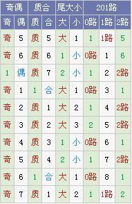 霾暮飞雪大乐透第17135期预测:龙头04防06_彩