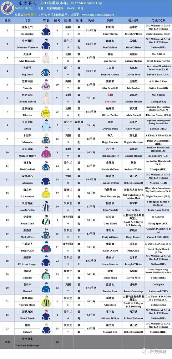 ▲表/花和尚，源/Racing.com、香港赛马会