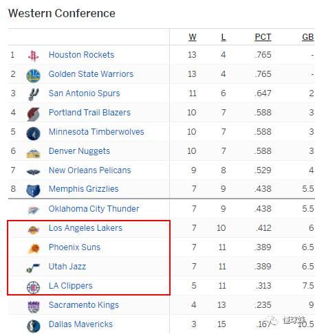 Nba最强防守 我们欠保罗和卡戴珊家族一个道歉 Nba 新浪竞技风暴 新浪网