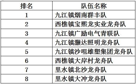 2017南海百舟竞渡龙舟邀请赛成绩