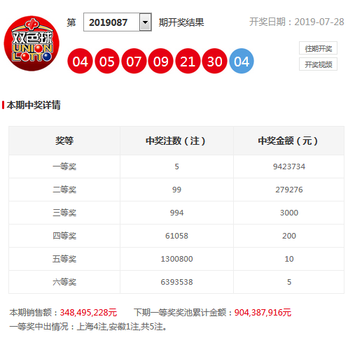 蓝球分析: