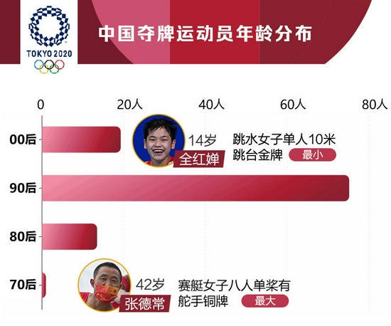 新华社：中国队东京奥运会奖牌大数据(组图)