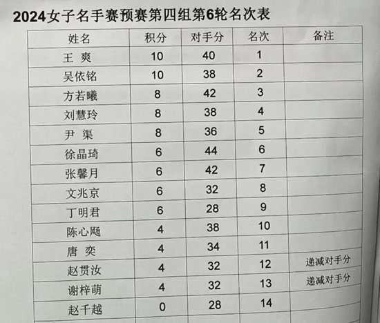 035期刘荣丽大乐透预测奖号：极距分析
