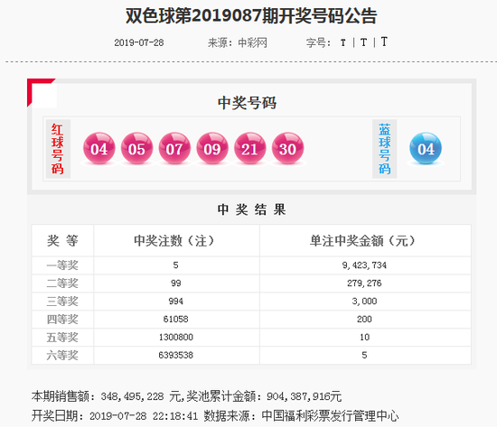 红球奖号分析：