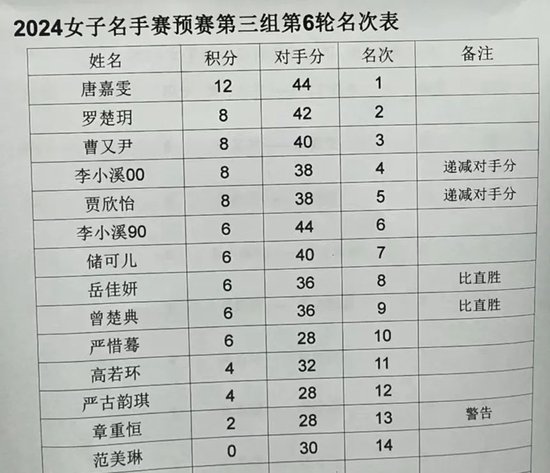 096期暗皇快乐8预测奖号：连码参考
