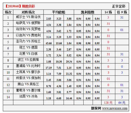 凯利指数重点场次提示：