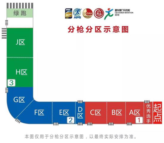 如上图所示，3个枪次和9个区域的分布如下：