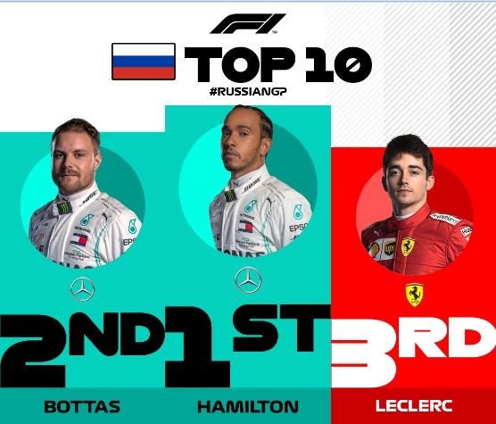 F1俄罗斯站top3