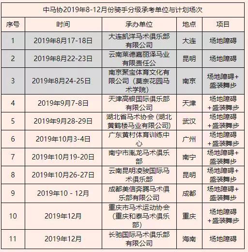 骑手们准备好了吗？2019年8-12月骑手分级考核来了