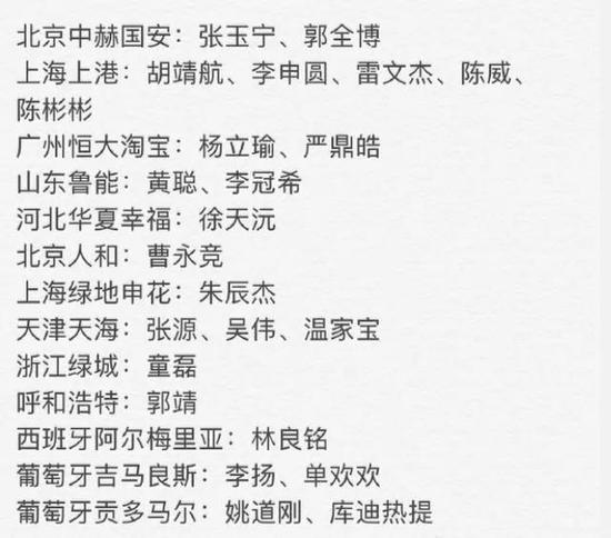 (国奥队集训名单)
