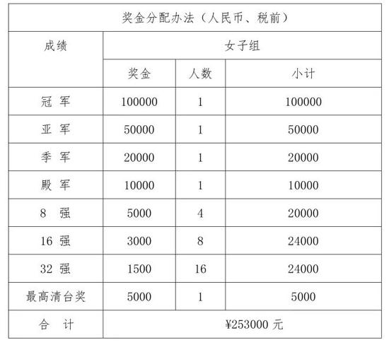 2018CBSA美式台球泰顺国际公开赛竞赛规程