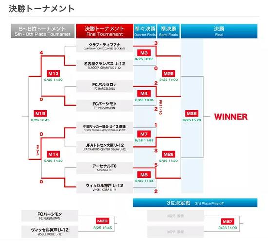 中日足球鸿沟根本不在场上 中超竟不如青少年