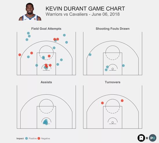 同樣的G3,同樣的關鍵時刻,同樣的三分球,同樣的死神降臨,是他再度讓系列賽失去了懸念!-黑特籃球-NBA新聞影音圖片分享社區