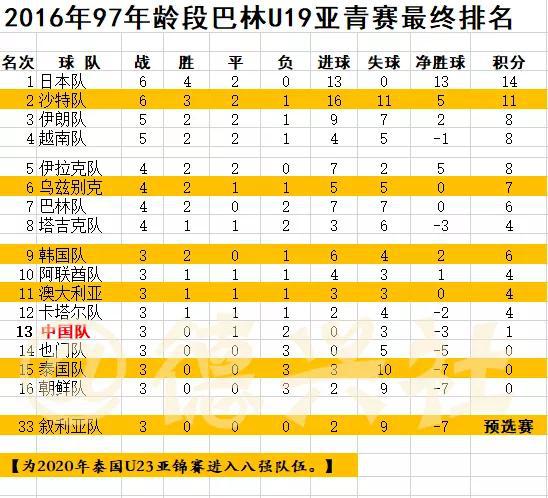 马德兴:改革≠瞎折腾!97国奥死于折腾 更死于人祸