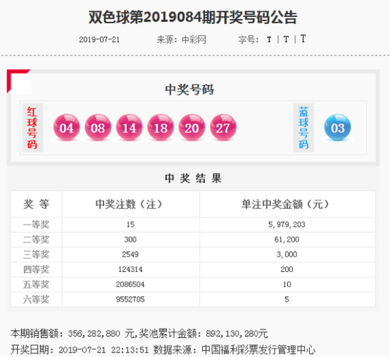 双色球第2019085期曾哥推荐: