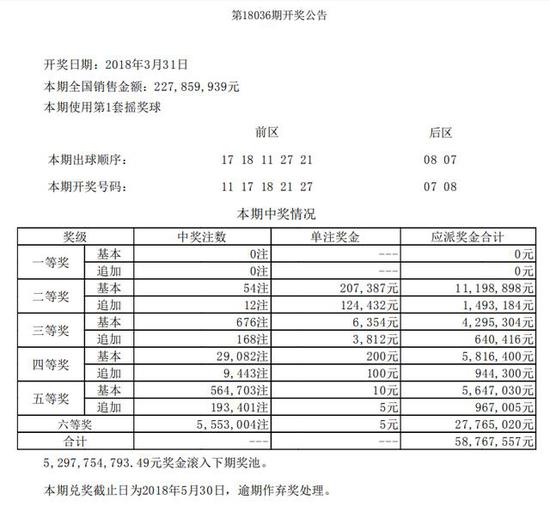 当晚体彩其他玩法开奖号码为: