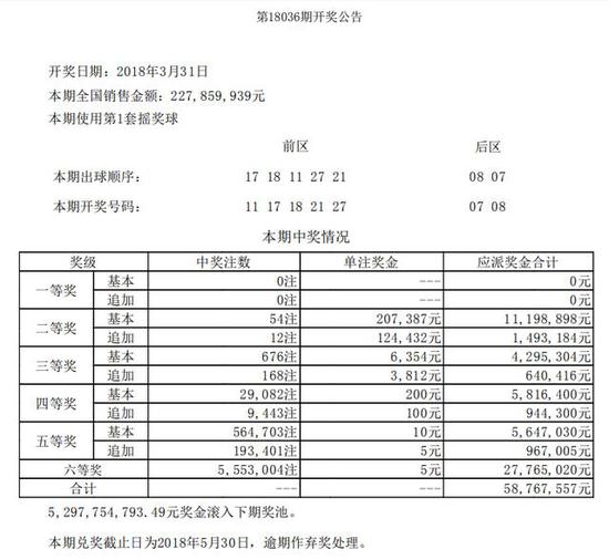 当晚体彩其他玩法开奖号码为：