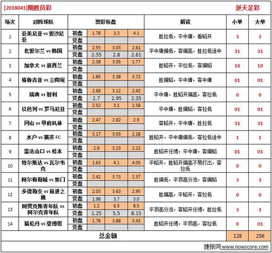 本期重点场次提示: