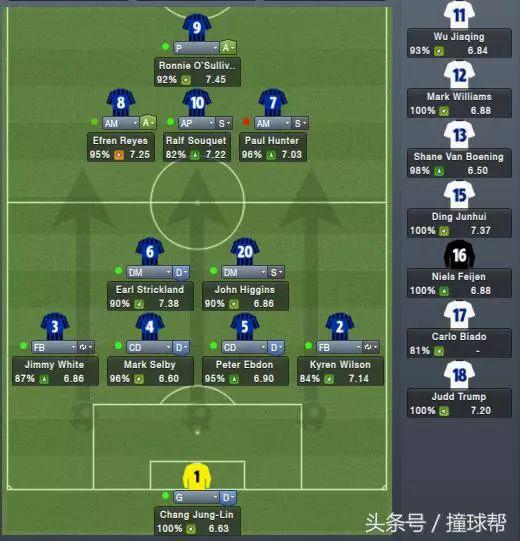 台坛世界杯阵容奥沙利文踢中锋 塞尔比堪比内