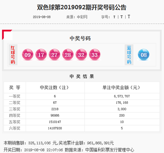 K哥双色球第2019092期红球四区分析