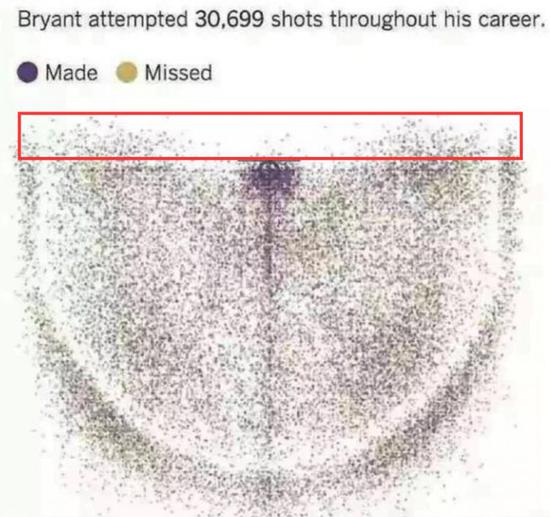 兩圖流!詹姆斯和Kobe生涯投籃熱圖感受下-黑特籃球-NBA新聞影音圖片分享社區