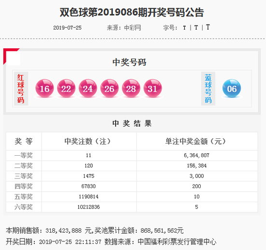 近9期红球主要断档区间