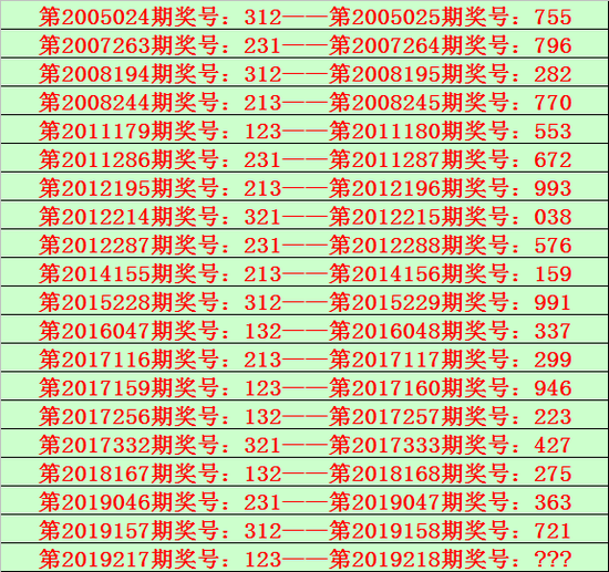 花荣排列三第2019218期综合推荐
