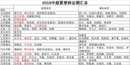 2019中超外援排行_...对外援的名额限制不妨再放宽一些？中超试验失败