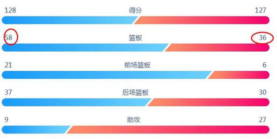 打遍前6无敌手，广东是不是CBA“独孤求败”？