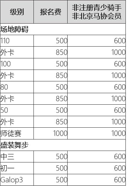 2.8月17日的[总决赛]报名费如何收取？