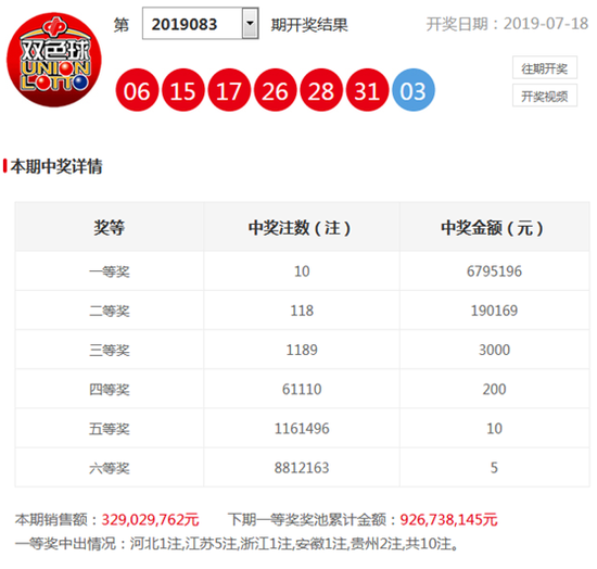 红球大小:上期大小比为4:2,本期看好小号走热,关注大小比2:4。