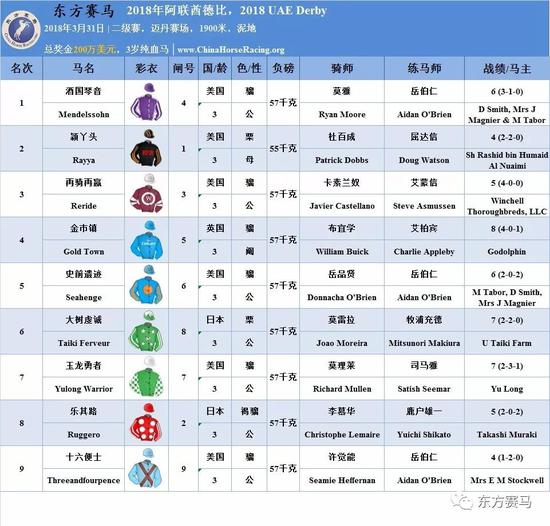 ▲表/花和尚，源/Racing Post、ERA、HKJC