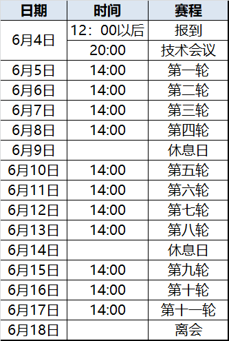 公布2023年中国国际象棋甲级联赛常规赛规程通知