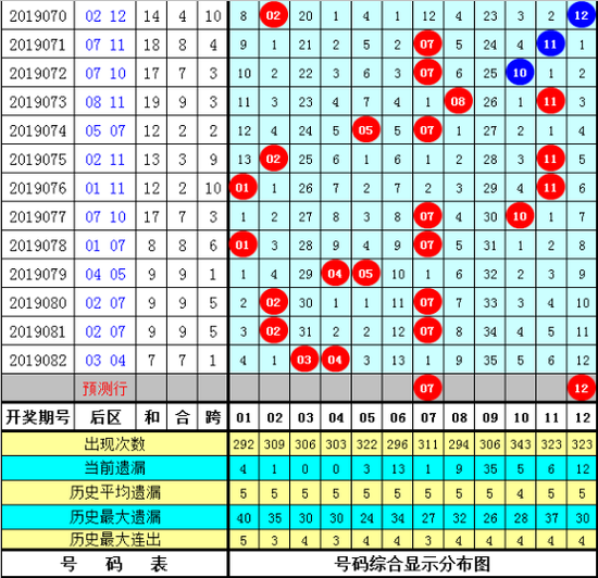 夏姐体彩大乐透第2019083期推荐