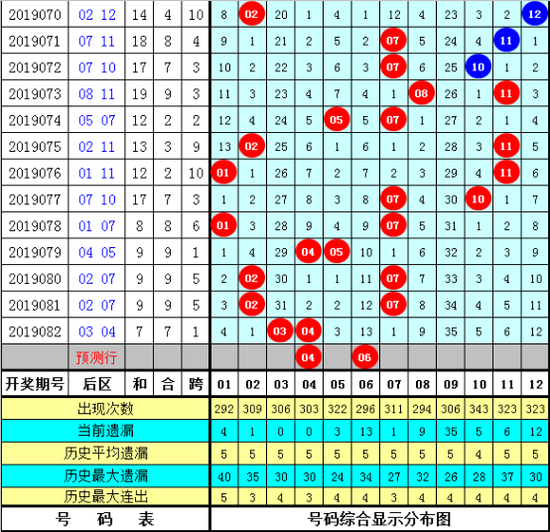 满二爷大乐透第2019083期精选5+2推荐：02 06 10 25 35 + 04 06