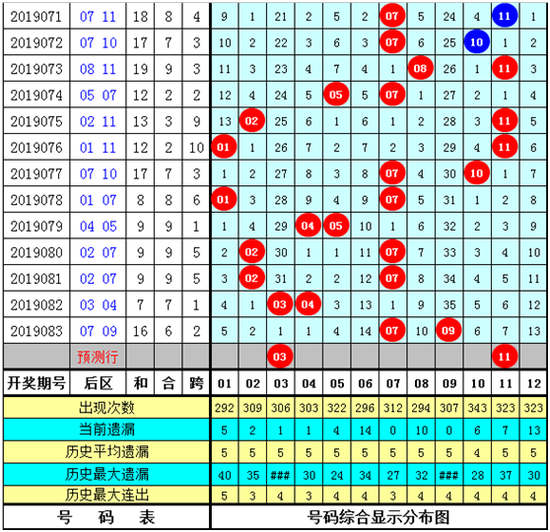 【大乐透第2019084期前区复式推荐】