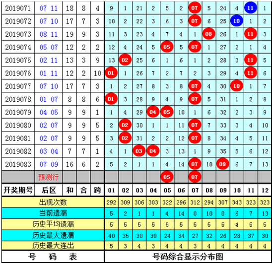 牛顿大乐透第2019084期后区综合推荐:
