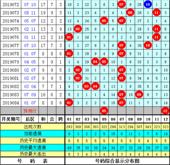 双贵体彩大乐透第2019085期参考:
