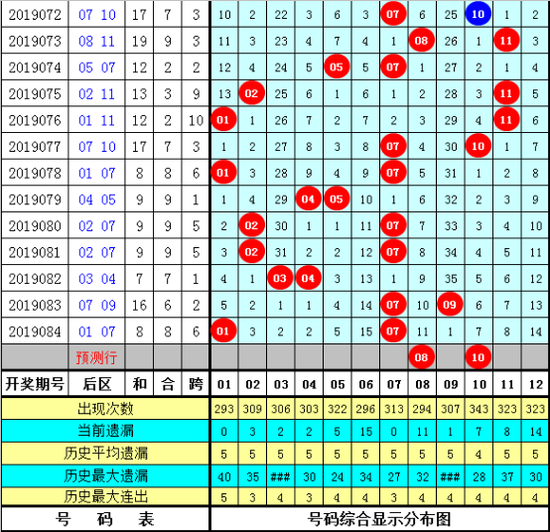 【大乐透第2019085期前区复式推荐】
