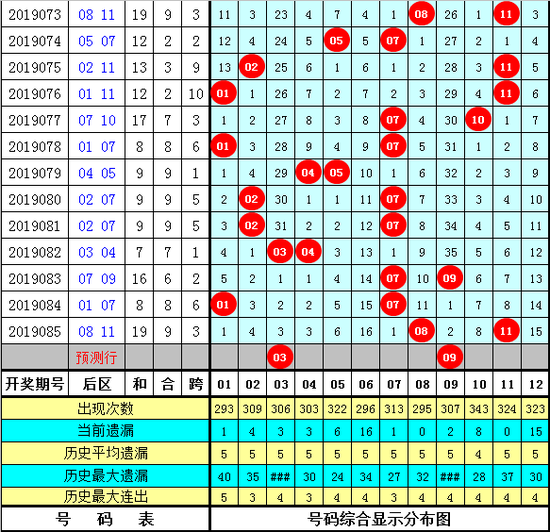 【大乐透第2019086期前区复式推荐】