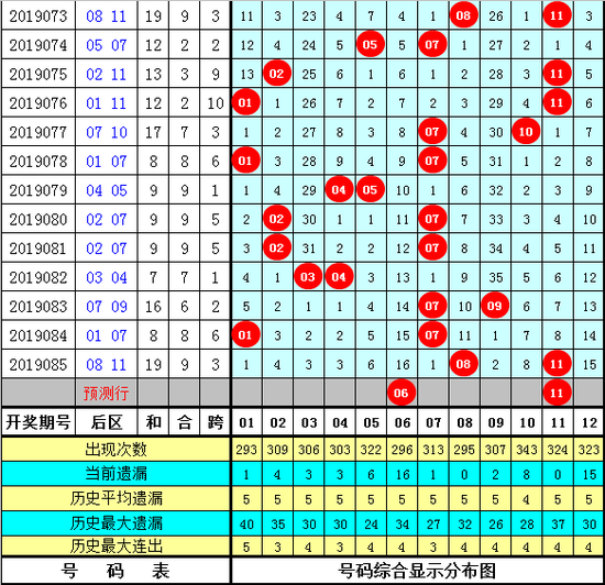 双贵体彩大乐透第2019086期参考:
