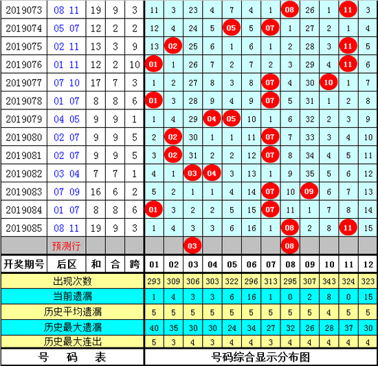 陈亮大乐透第2019086期推荐：