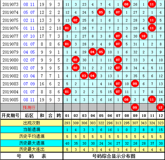 九尾狐大乐透第2019086期奖号推荐: