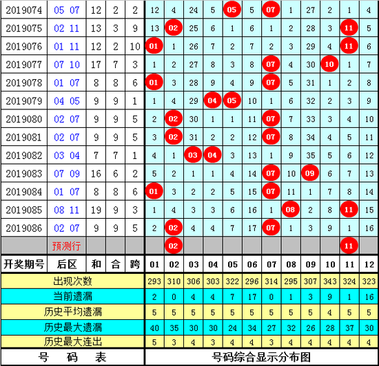 陈亮大乐透第2019087期推荐：