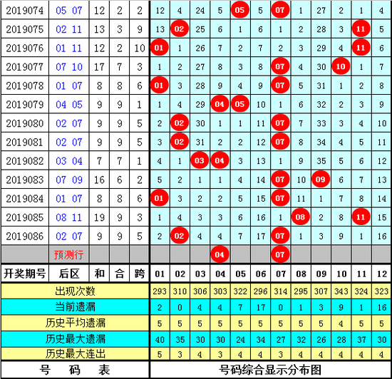 海天大乐透第2019087期综合推荐: